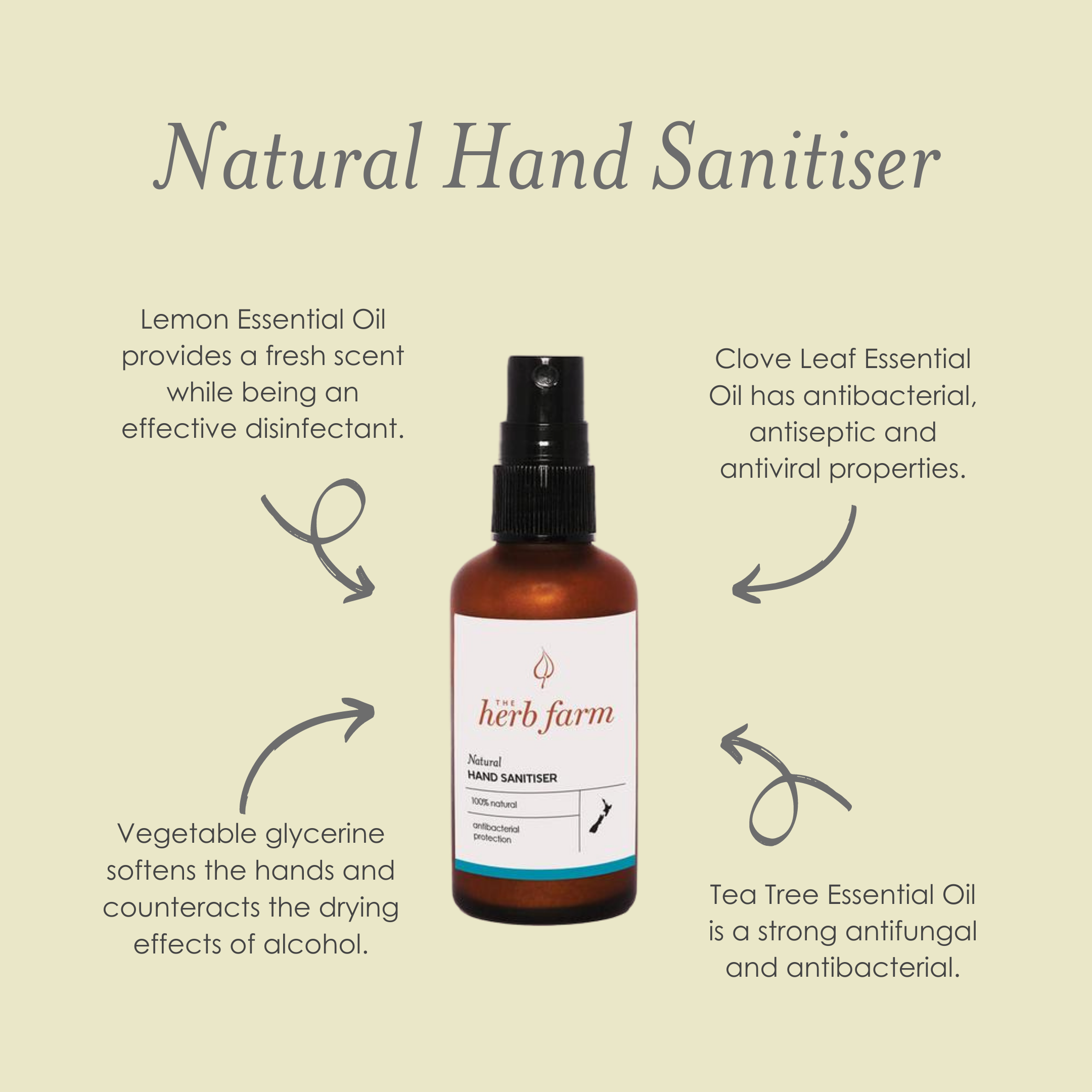 Natural Hand Sanitizer